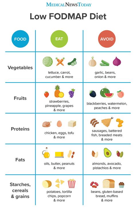 list low fodmap foods.